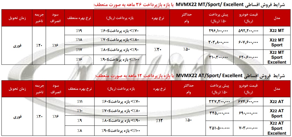 شرایط فروش اقساطی ام وی ام X22 - آذر 96