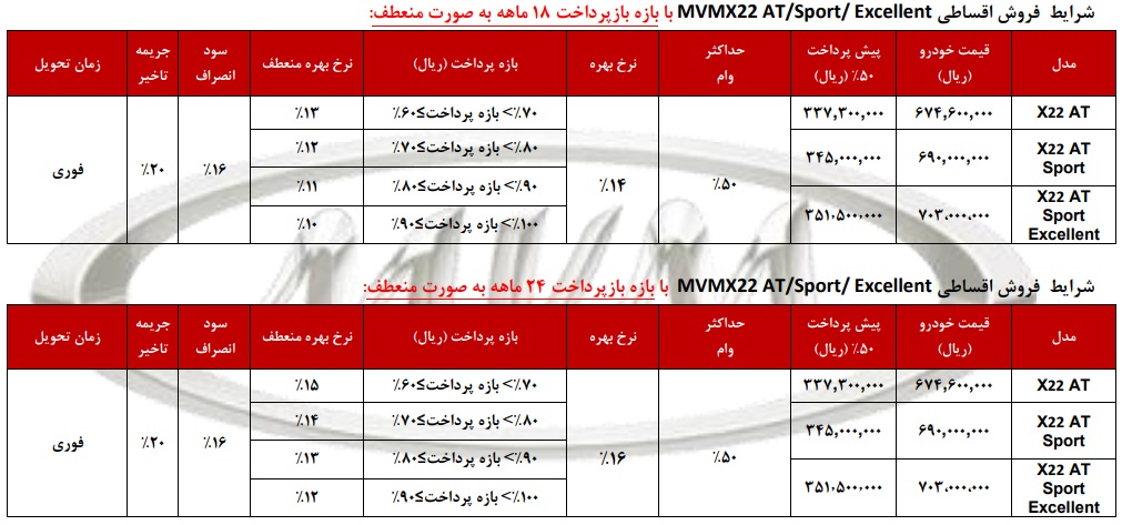 شرایط فروش اقساطی ام وی ام X22 - آذر 96