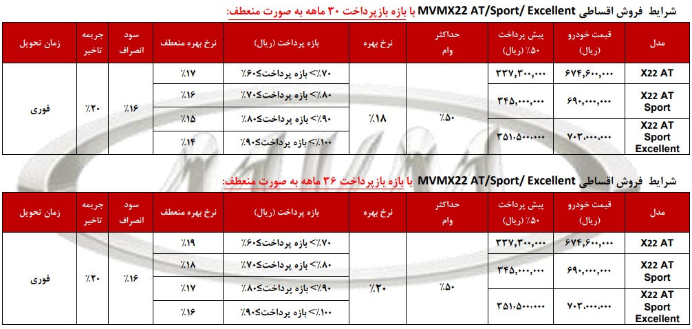 شرایط فروش اقساطی ام وی ام X22 - آذر 96