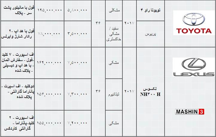 شرایط فروش خودورهای تویوتا و لکسوس