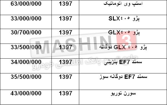 قیمت روز خودروهای تولید داخل با مدل 97