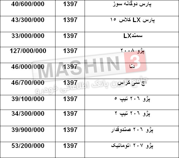 قیمت روز خودروهای تولید داخل با مدل 97