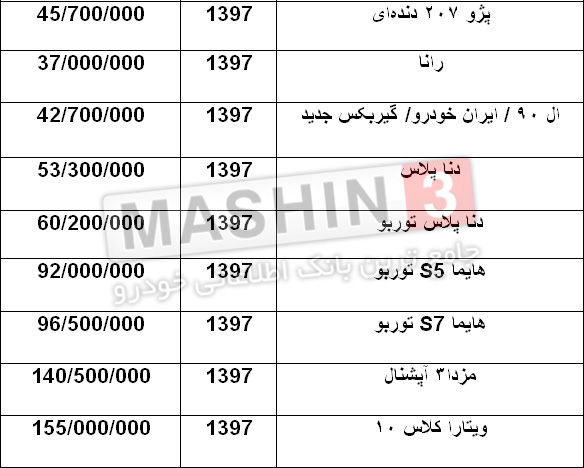 قیمت روز خودروهای تولید داخل با مدل 97