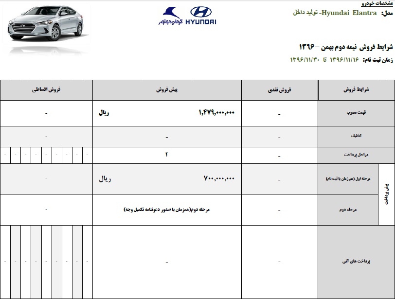 پیش فروش هیوندای النترا تولید داخل - ویژه نیمه دوم بهمن ماه