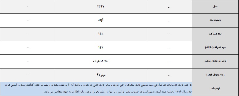 پیش فروش هیوندای النترا تولید داخل - ویژه نیمه دوم بهمن ماه