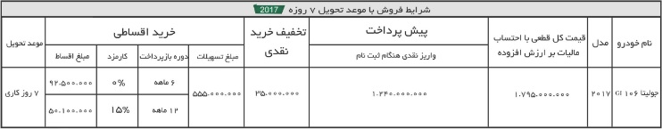 فروش نقدی و اقساطی آلفارومئو جولیتا 2017