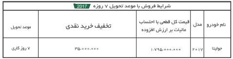 شرایط فروش آلفارومئو جولیتا با موعد تحویل 7 روزه