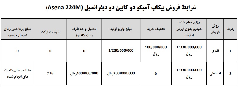 فروش پیکاپ آمیکو