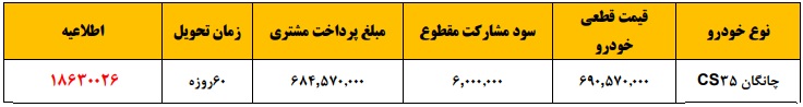 شرایط فروش نقدی چانگان CS35 - اسفند 96