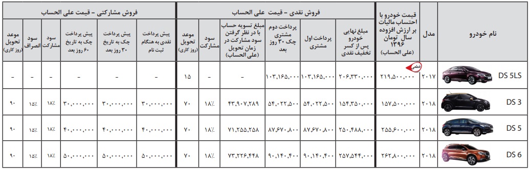 شرایط فروش نقدی و مشارکتی محصولات DS - دی 96