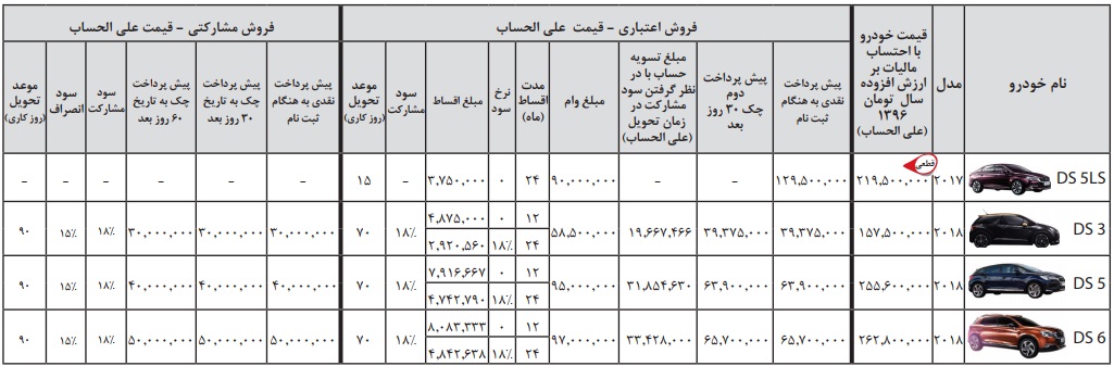 شرایط فروش اقساطی و مشارکتی محصولات DS - دی 96