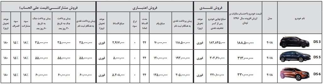 فروش نقدی ، اقساطی و مشارکتی محصولات دی اس