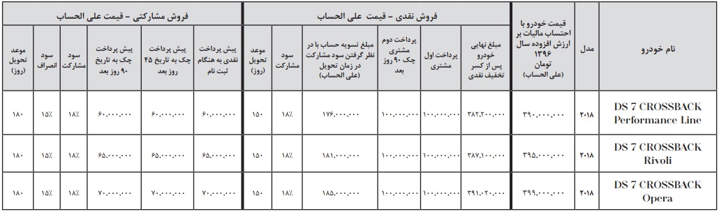 شرایط فروش DS7 کراس بک - بهمن 96