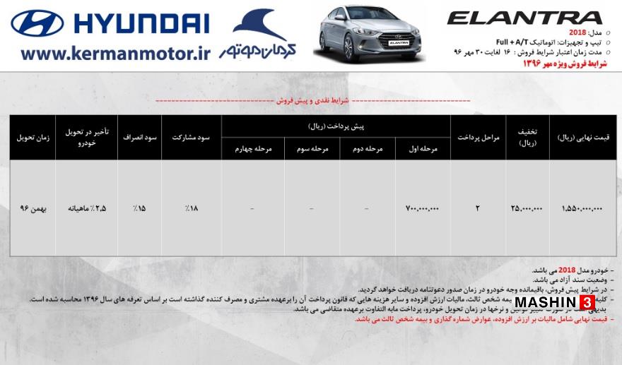 شرایط پیش فروش هیوندای النترا 2018