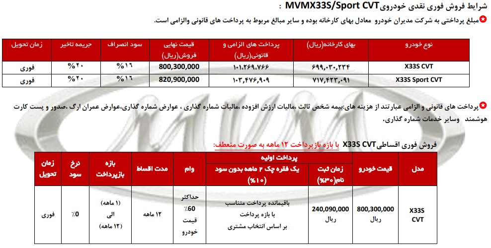 شرایط فروش نقدی و اقساطی ام وی ام x33