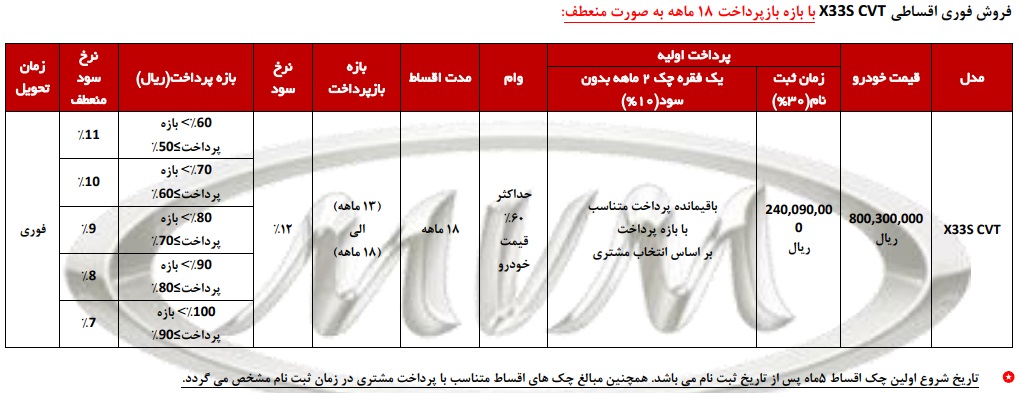 شرایط فروش نقدی و اقساطی ام وی ام x33 