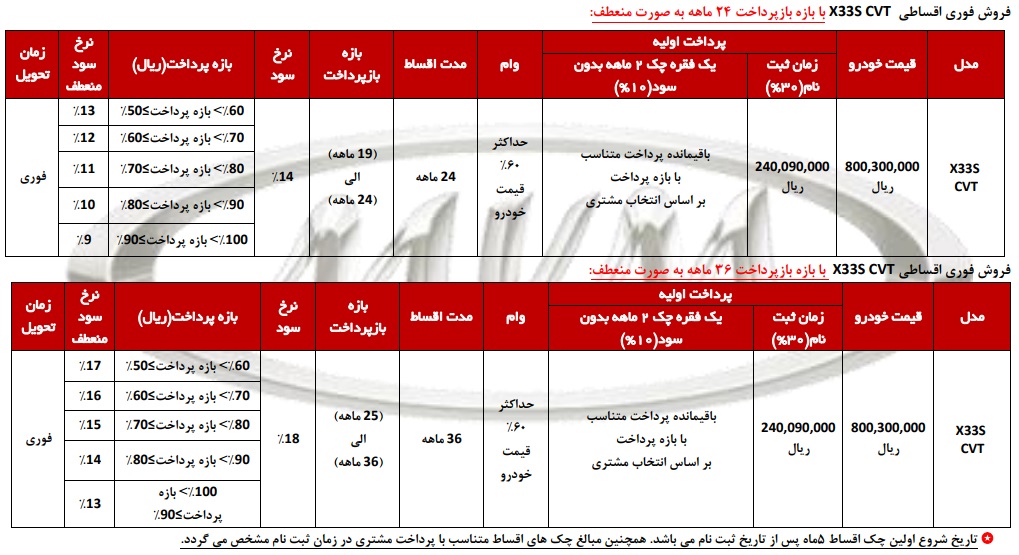 شرایط فروش نقدی و اقساطی ام وی ام x33