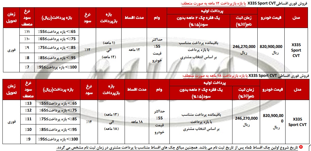 شرایط فروش نقدی و اقساطی ام وی ام x33 