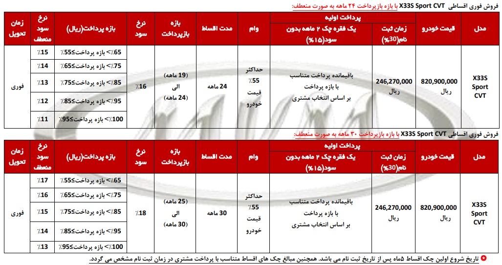 شرایط فروش نقدی و اقساطی ام وی ام x33