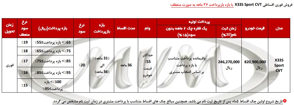 شرایط فروش نقدی و اقساطی ام وی ام x33