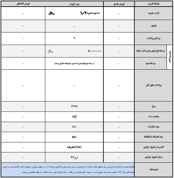 قیمت و شرایط جدید فروش هیوندای اکسنت - اسفند 96