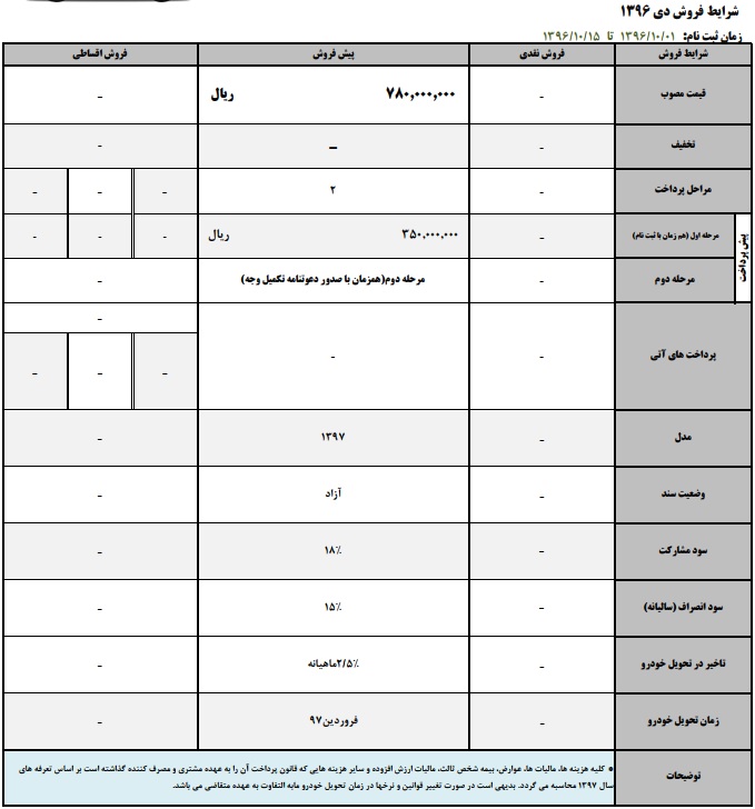 شرایط فروش جک S3 - دی 96