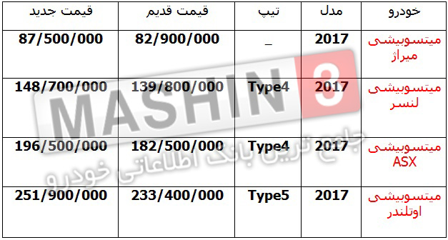 قیمت جدید محصولات میتسوبیشی - دی ماه 96
