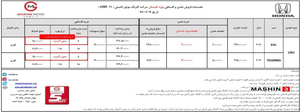 فروش محصولات هوندا توسط گلرنگ موتور
