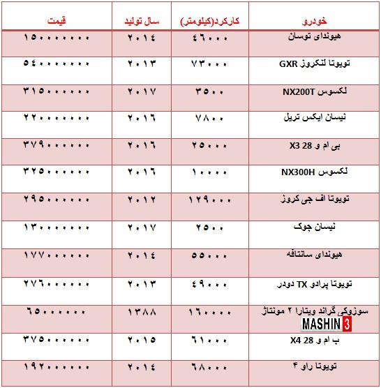 قیمت روز خودروهای شاسی بلند 