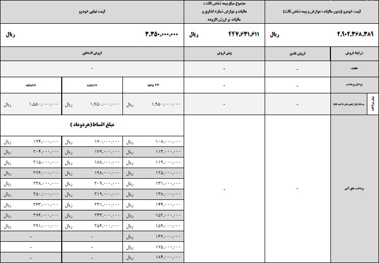 فروش اقساطی هیوندای سانتافه - اسفند 96