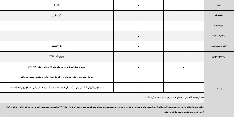 فروش اقساطی هیوندای سانتافه - اسفند 96