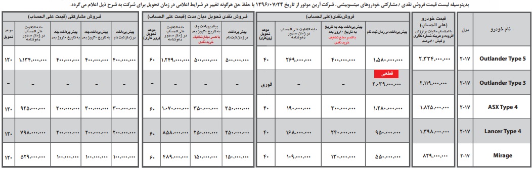 شرایط فروش نقدی و مشارکتی محصولات میتسوبیشی (مهرماه96)