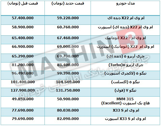 قیمت محصولات مدیران خودرو - آذر 96
