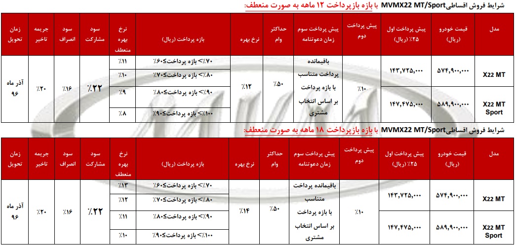 شرایط فروش اقساطی ام وی ام X22