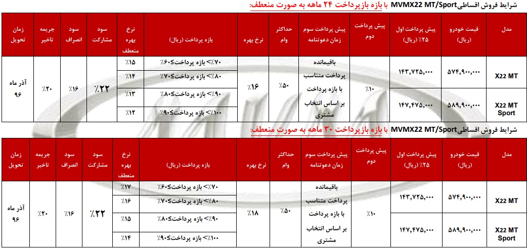 شرایط فروش اقساطی ام وی ام X22
