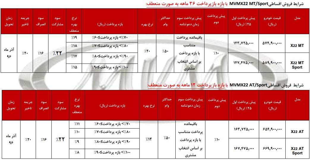 شرایط فروش اقساطی ام وی ام X22