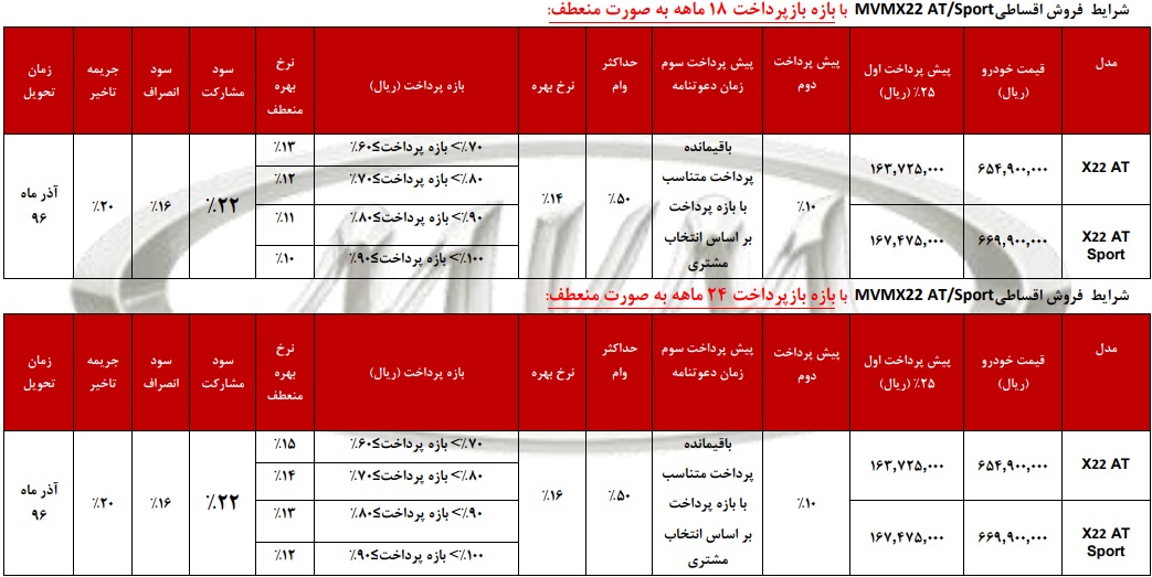 شرایط فروش اقساطی ام وی ام X22