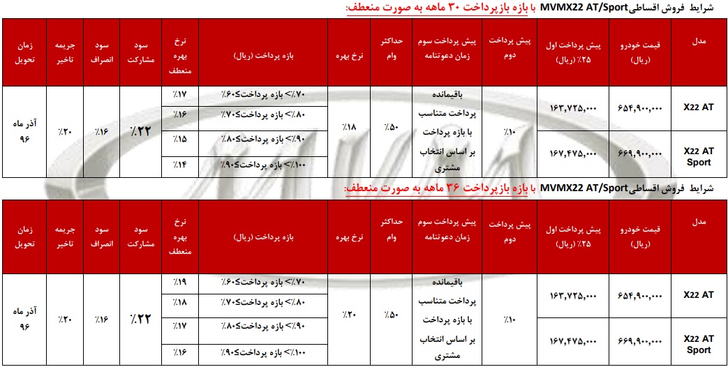 شرایط فروش اقساطی ام وی ام X22