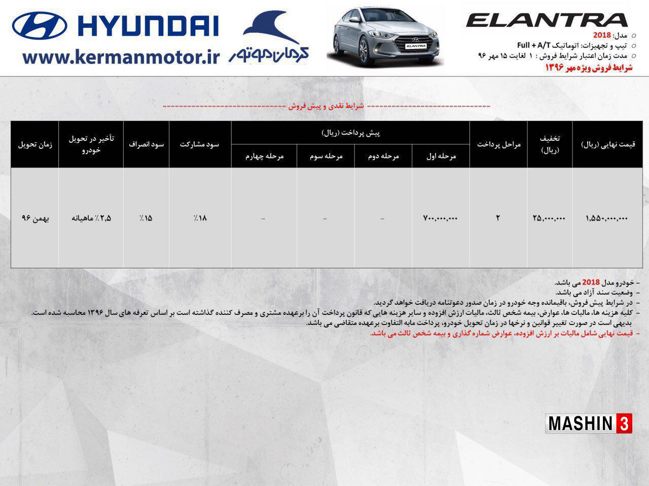 شرایط فروش هیوندای النترا مدل 2018