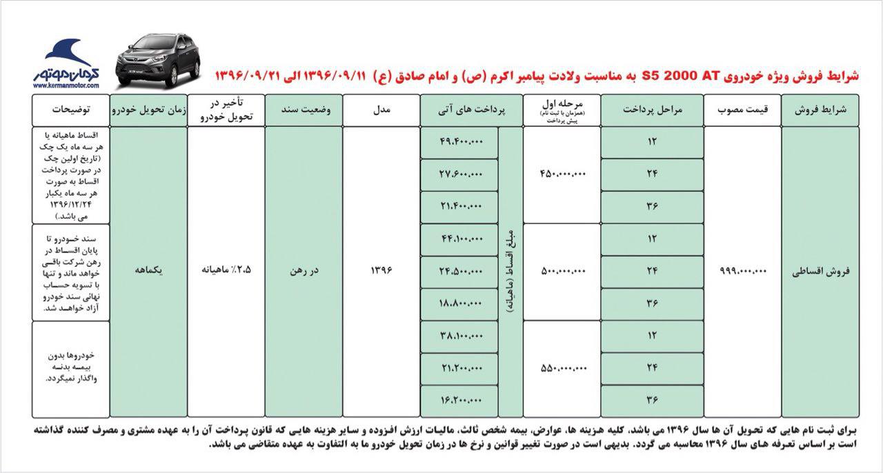 شرایط فروش اقساطی S5 اتوماتیک - آذر 96