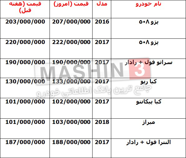 قیمت جدید خودروهای وارداتی - اسفند 96