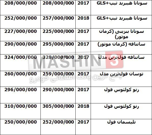 قیمت جدید خودروهای وارداتی - اسفند 96
