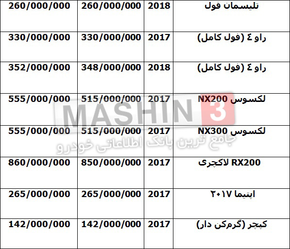 قیمت جدید خودروهای وارداتی - اسفند 96
