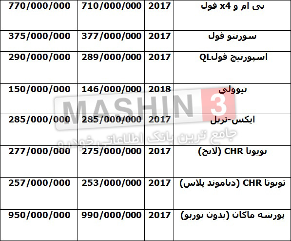 قیمت جدید خودروهای وارداتی - اسفند 96