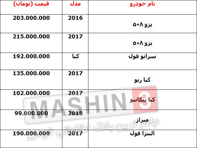 قیمت روز خودروهای وارداتی - بهمن 96
