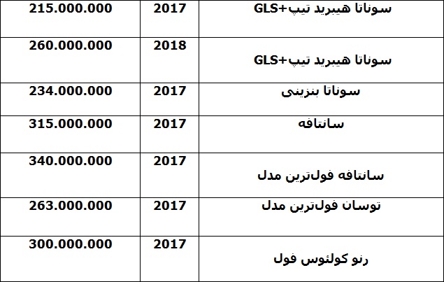 قیمت روز خودروهای وارداتی - بهمن 96