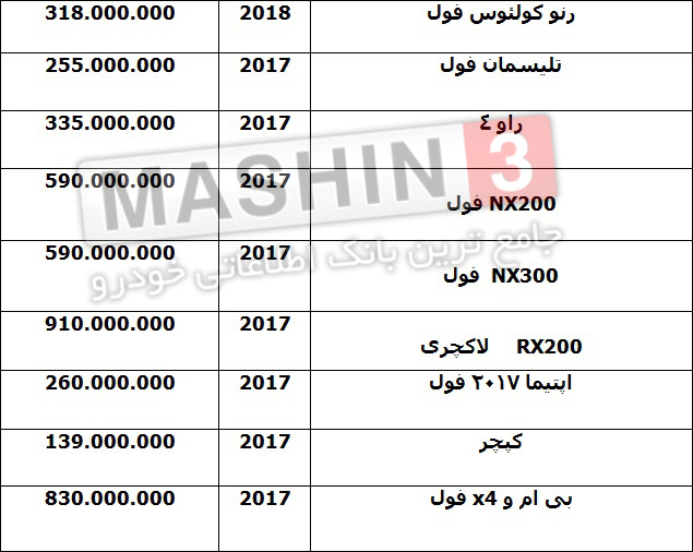 قیمت روز خودروهای وارداتی - بهمن 96