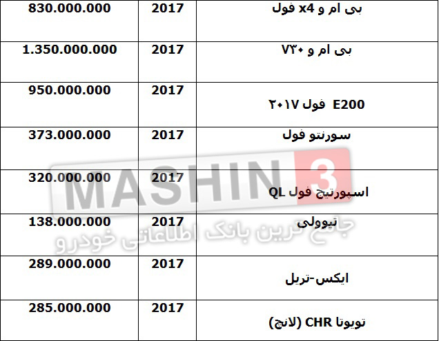 قیمت روز خودروهای وارداتی - بهمن 96