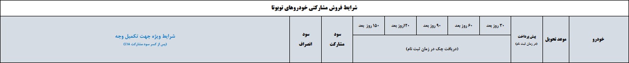 شرایط فروش مشارکتی تویوتا روفور 2018