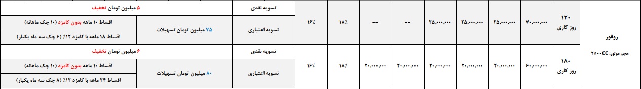 شرایط فروش مشارکتی تویوتا روفور 2018